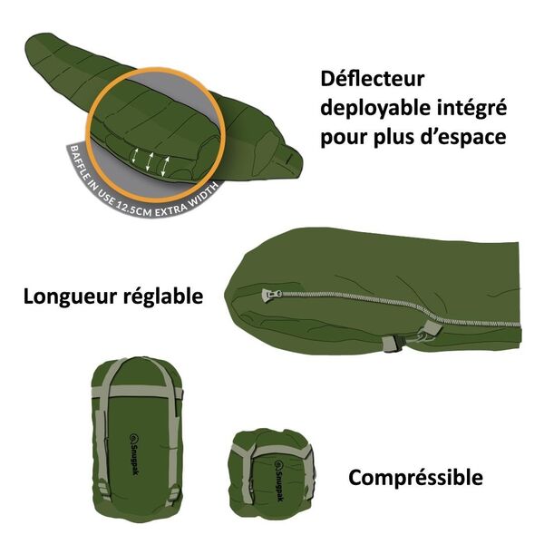 Спальный мешок SNUGPAK Softie Elite 3 Olive ( -5°С / -10°С ), TD1820, изображение 4