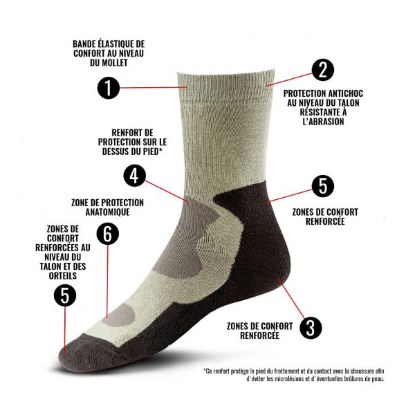 Шкарпетки TOE® All Weather, TD486, Розмір шкарпеток: 35/38, зображення 2 Шкарпетки TOE® All Weather, TD486, Розмір шкарпеток: 35/38, зображення 2